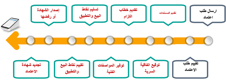 عملية اعتماد موردي نقاط البيع